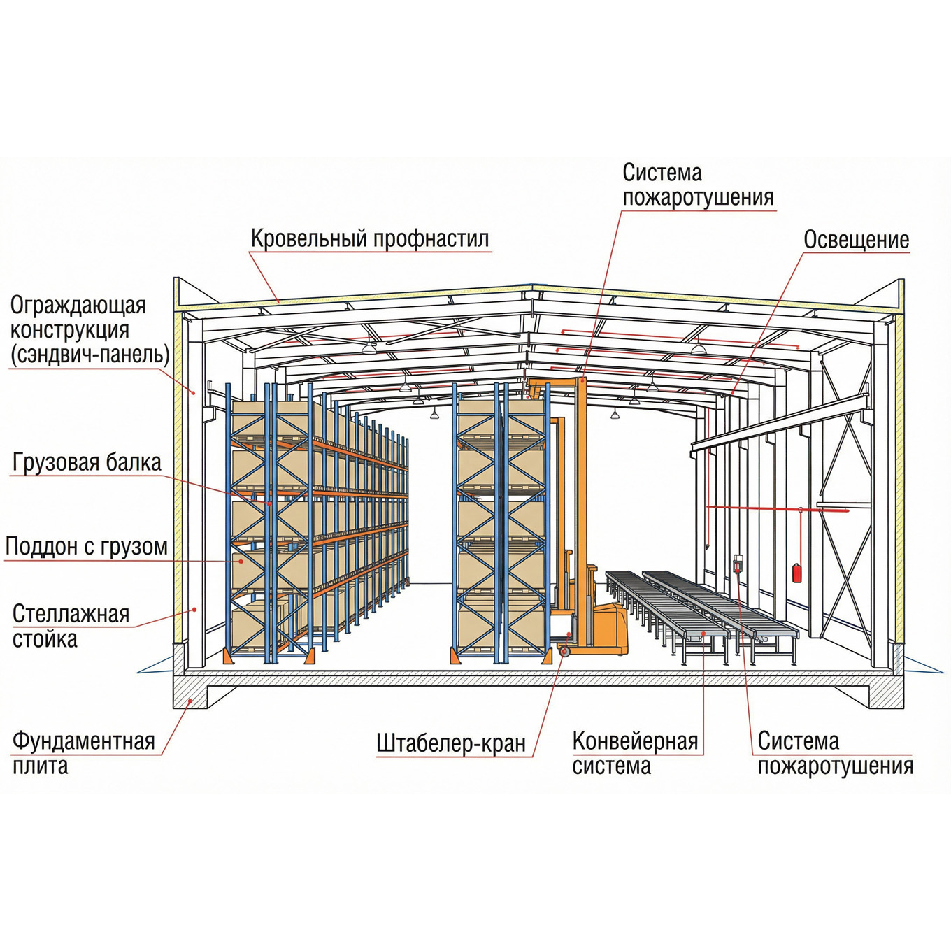 Конструктивные особенности