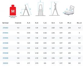 Профессиональная алюминиевая стремянка NV3110.5